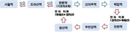 남북 철도조사 30일 시작…"기능복구시 北철도 시속 100㎞ 가능"