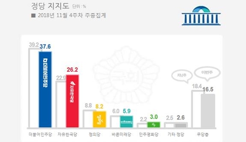 문 대통령 국정지지도 48.8%…취임 후 첫 40%대 기록[리얼미터]