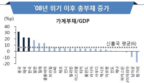 국금센터 "세계경제 하방리스크 커질듯…보수적 시각 필요"