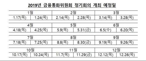 내년 금통위 일정 확정…첫 금리 결정 회의 1월 24일