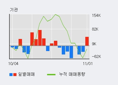 [한경로보뉴스] '삼화콘덴서' 5% 이상 상승, 전일 기관 대량 순매수