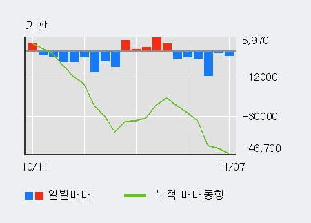 [한경로보뉴스] '고려제강' 5% 이상 상승, 이 시간 비교적 거래 활발. 8,373주 거래중