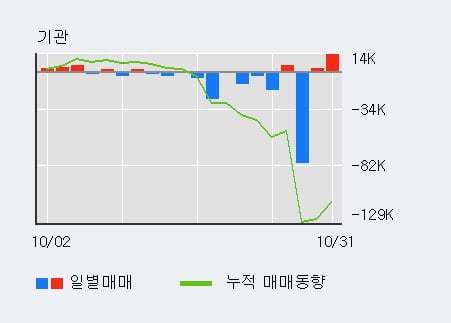 [한경로보뉴스] '대원제약' 5% 이상 상승, 전일 기관 대량 순매수