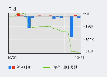 [한경로보뉴스] 'IHQ' 5% 이상 상승, 대형 증권사 매수 창구 상위에 등장 - 하나금융, NH투자 등