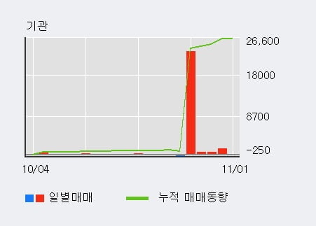 [한경로보뉴스] '모나미' 5% 이상 상승, 외국계 증권사 창구의 거래비중 9% 수준