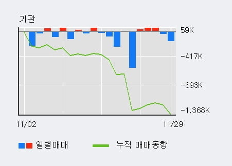 [한경로보뉴스] '현대차' 5% 이상 상승, 전일 외국인 대량 순매수