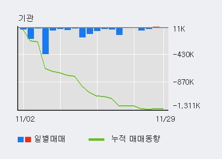 [한경로보뉴스] '화승인더' 5% 이상 상승, 전일 외국인 대량 순매수