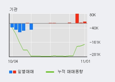 [한경로보뉴스] 'SIMPAC' 5% 이상 상승, 전일 기관 대량 순매수