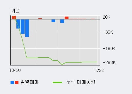 [한경로보뉴스] '대현' 5% 이상 상승, 전일 외국인 대량 순매수