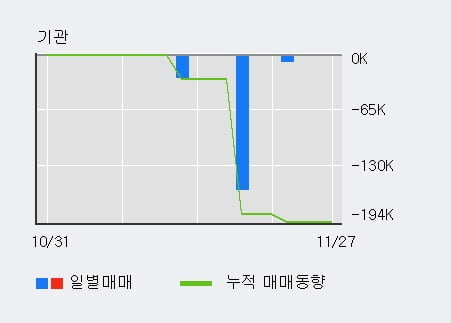 [한경로보뉴스] '서울전자통신' 10% 이상 상승, 전일 외국인 대량 순매수