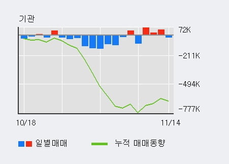 [한경로보뉴스] '제일기획' 52주 신고가 경신, 전일 외국인 대량 순매수