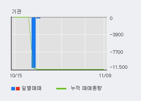 [한경로보뉴스] '이매진아시아' 10% 이상 상승, 전일 외국인 대량 순매수