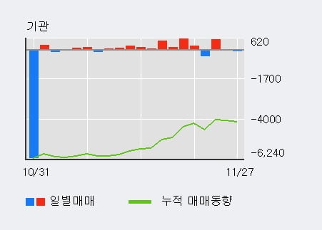 [한경로보뉴스] '삼지전자' 10% 이상 상승, 전일 외국인 대량 순매수