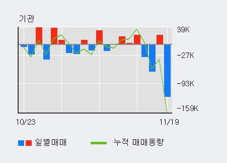 [한경로보뉴스] '인트론바이오' 20% 이상 상승, 전일 외국인 대량 순매수