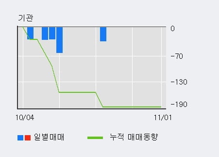 [한경로보뉴스] '소리바다' 10% 이상 상승, 주가 20일 이평선 상회, 단기·중기 이평선 역배열