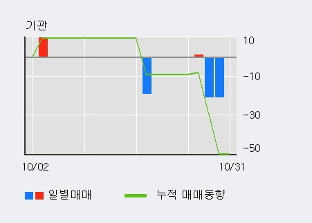 [한경로보뉴스] '3S' 10% 이상 상승, 전일 외국인 대량 순매수