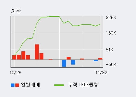 [한경로보뉴스] '알에프텍' 52주 신고가 경신, 전일 외국인 대량 순매수