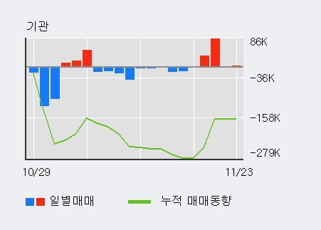 [한경로보뉴스] '테라젠이텍스' 10% 이상 상승