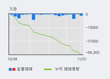 [한경로보뉴스] '한국금융지주우' 5% 이상 상승, 대형 증권사 매수 창구 상위에 등장 - 메리츠, 미래에셋 등