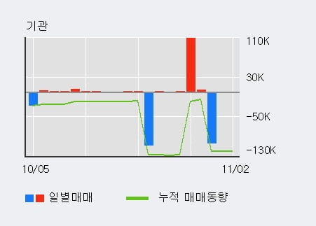 [한경로보뉴스] '이월드' 5% 이상 상승, 전형적인 상승세, 단기·중기 이평선 정배열