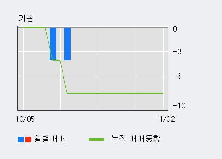 [한경로보뉴스] '넥스턴' 10% 이상 상승, 주가 5일 이평선 상회, 단기·중기 이평선 역배열