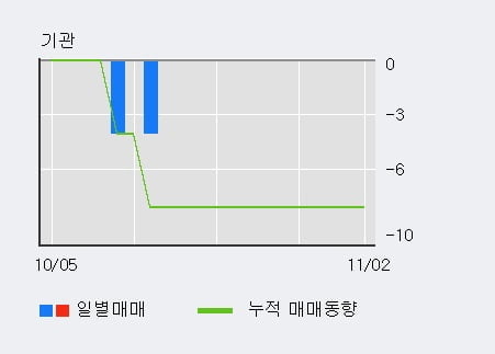 [한경로보뉴스] '넥스턴' 10% 이상 상승, 최근 5일간 외국인 대량 순매수