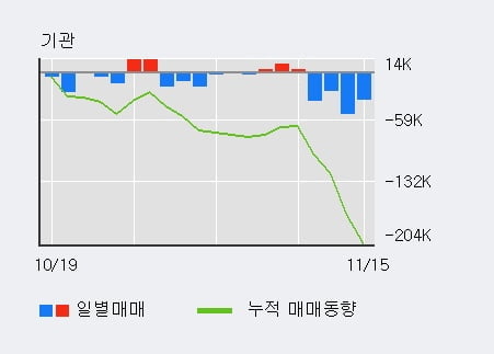 [한경로보뉴스] '참좋은여행' 10% 이상 상승, 전일 외국인 대량 순매수