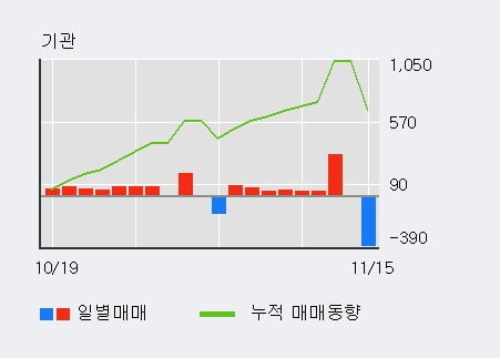 [한경로보뉴스] '이트론' 10% 이상 상승, 전일 외국인 대량 순매수