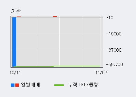 [한경로보뉴스] '아이엠' 10% 이상 상승, 전일 외국인 대량 순매수