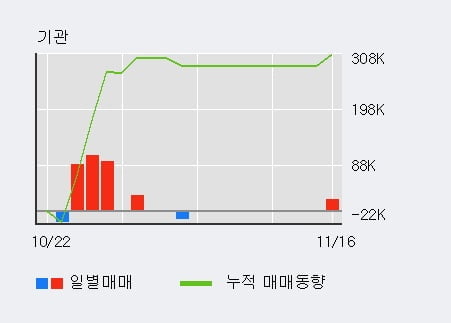 [한경로보뉴스] '삼기오토모티브' 10% 이상 상승, 이 시간 매수 창구 상위 - 미래에셋, 키움증권 등