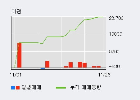 [한경로보뉴스] '인터지스' 5% 이상 상승, 주가 5일 이평선 상회, 단기·중기 이평선 역배열