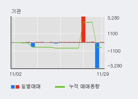 [한경로보뉴스] '케이탑리츠' 5% 이상 상승