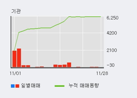 [한경로보뉴스] 'DSR' 5% 이상 상승