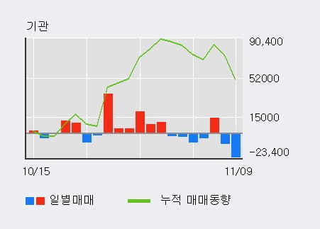 [한경로보뉴스] '선익시스템' 10% 이상 상승, 전일 외국인 대량 순매수