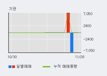 [한경로보뉴스] '유테크' 10% 이상 상승, 전일 외국인 대량 순매수