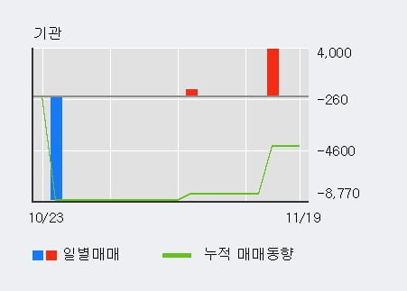 [한경로보뉴스] '액션스퀘어' 상한가↑ 도달, 전일 외국인 대량 순매수