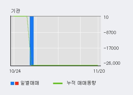 [한경로보뉴스] '우정바이오' 10% 이상 상승, 전일 보다 거래량 급증, 거래 폭발. 전일 330% 수준