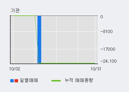 [한경로보뉴스] '켐트로스' 10% 이상 상승, 전일 외국인 대량 순매수