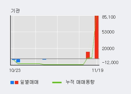 [한경로보뉴스] '앤디포스' 52주 신고가 경신, 전일 외국인 대량 순매수