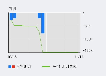 [한경로보뉴스] '유에스티' 10% 이상 상승, 전일 외국인 대량 순매수