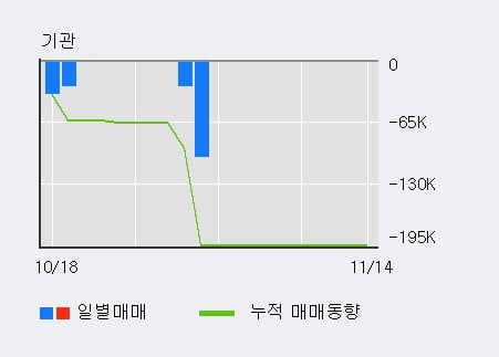 [한경로보뉴스] '유에스티' 10% 이상 상승, 최근 3일간 외국인 대량 순매수