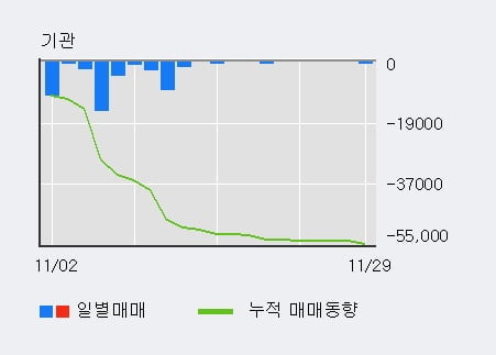 [한경로보뉴스] '에스엔피월드' 52주 신고가 경신, 전일 외국인 대량 순매수