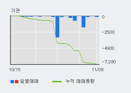 [한경로보뉴스] '씨앤지하이테크' 10% 이상 상승, 주가 20일 이평선 상회, 단기·중기 이평선 역배열