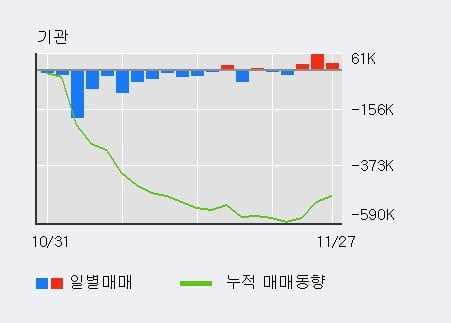 [한경로보뉴스] '현대건설기계' 5% 이상 상승, 전일 기관 대량 순매수