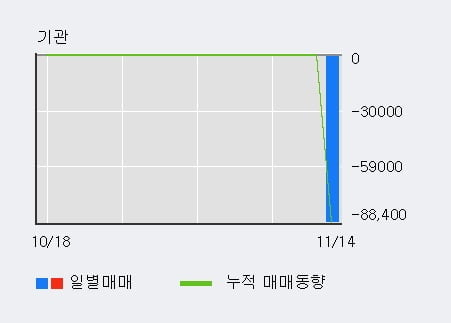 [한경로보뉴스] '오가닉티코스메틱' 10% 이상 상승, 거래량 큰 변동 없음. 26.0만주 거래중