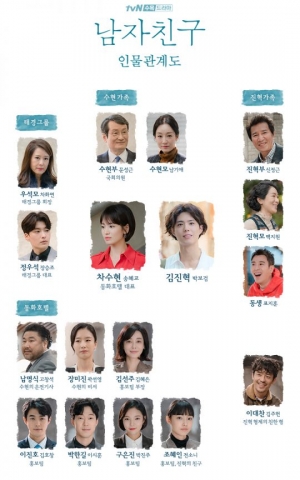 '남자친구', 송혜교·박보검 둘러싼 인물관계도