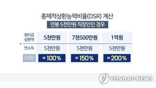 [DSR시행] 70% 초과대출 본점심사…90% 넘으면 사실상 '거절'