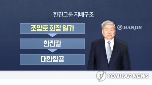 KCGI, 한진칼 경영권 장악 나서나…"우호 지분이 관건"