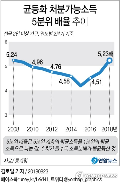 통계청장 "금융위기후 소득분배악화 원인은 고령화·가구변화"