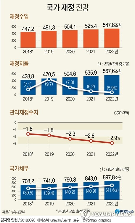 소비·투자·고용 '잿빛' 전망…"산업경쟁력 강화 시급"